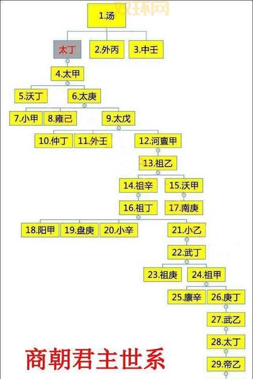 古代富商叫什么？不同朝代的叫法一样吗？