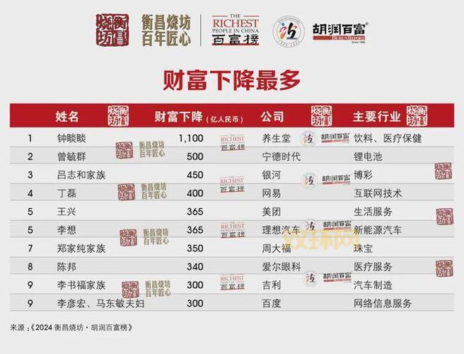 古代富商叫什么?不同朝代的叫法一样吗?