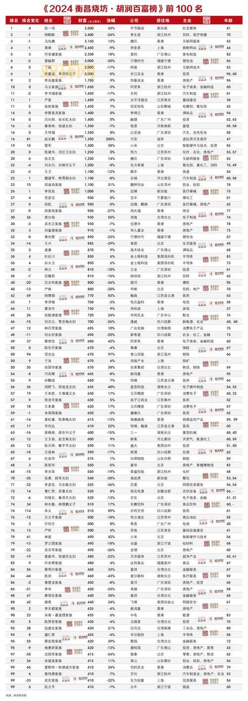 古代富商叫什么?不同朝代的叫法一样吗?