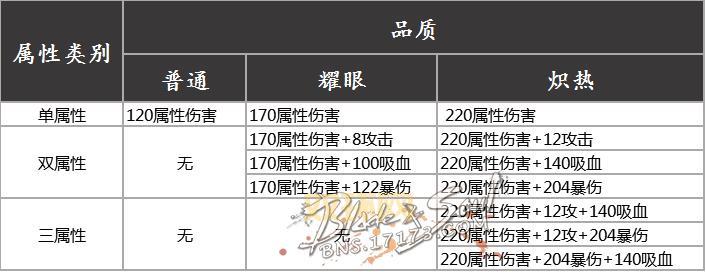 剑灵宝石合成配方大全,各种宝石获取攻略!