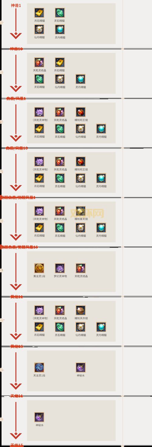 剑灵宝石合成配方大全,各种宝石获取攻略!
