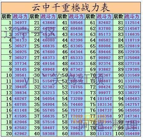 七雄争霸匈奴战力表怎么看?老玩家教你一秒看懂!