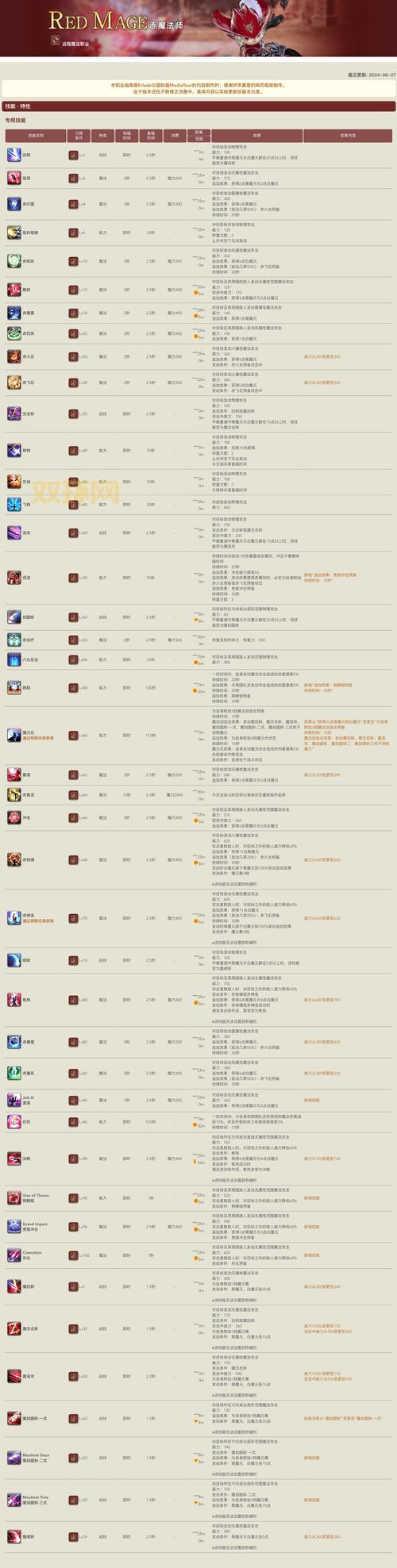 御龙在天法师技能加点全攻略，让你轻松上手成为高手！