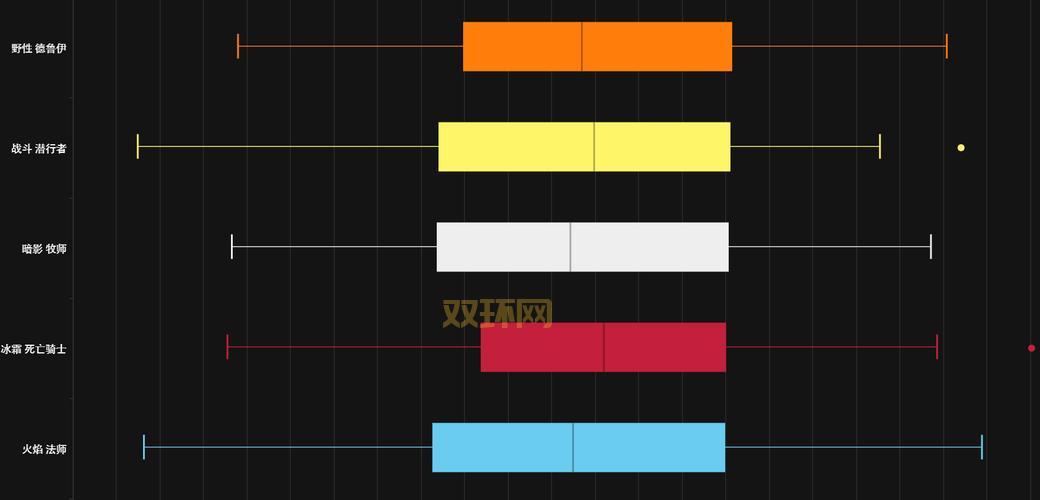 伤害统计没了怎么回事？这几个原因你一定要知道！