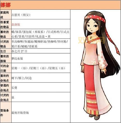 nds牧场物语村民喜好一览，送礼攻略快速提升好感！