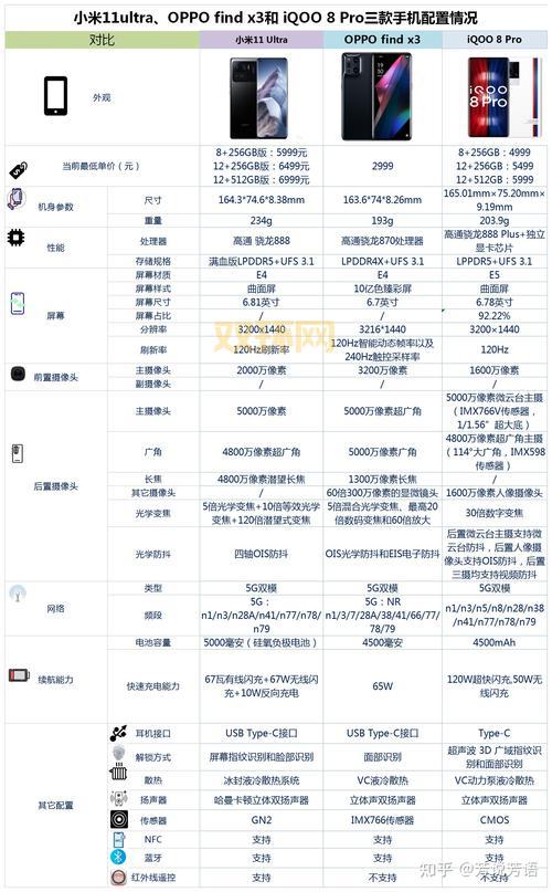 小米11ultra真的翻车了吗？深度解析优缺点！