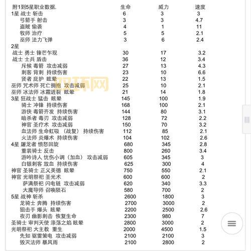 小兵攻城快速升级攻略，大神教你少走弯路！