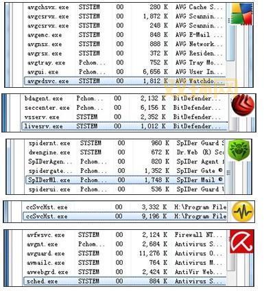 nod32怎么样?深度测评告诉你值不值得安装!