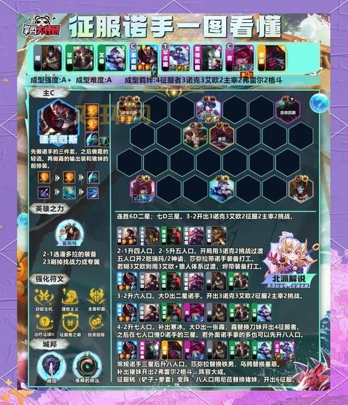 征服者雷萨赫尔顿怎么打比较容易？高手分享实用通关技巧