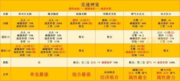qq飞车误删装备怎么找回？这些技巧你知道吗？
