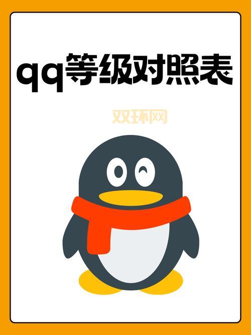 qq堂模式等级详解，一分钟看懂所有等级！