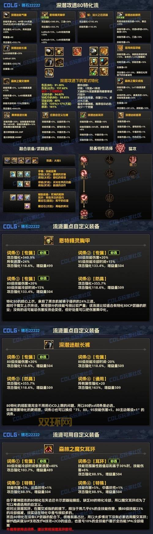 dnf冥炎血影神殇是什么？新手玩家看这一篇就够了！