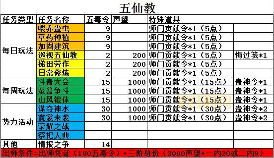 德莱尼考古怎么做?任务流程和奖励一览!