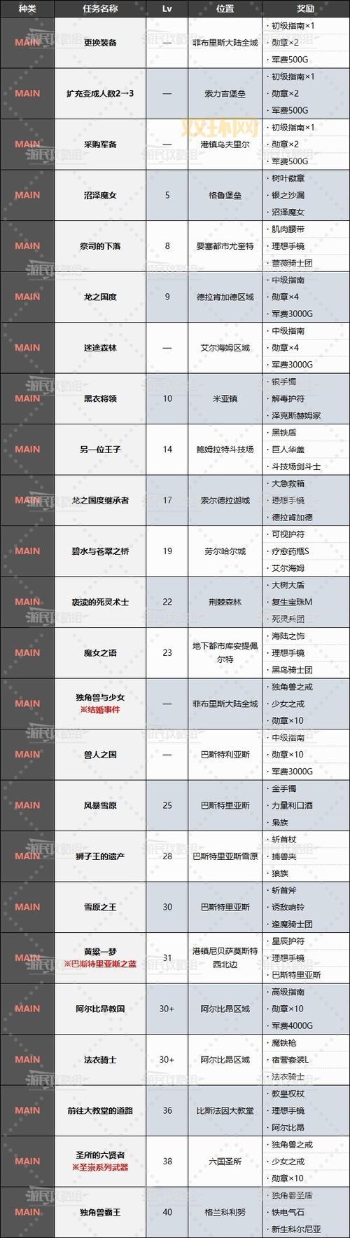 德莱尼考古怎么做?任务流程和奖励一览!