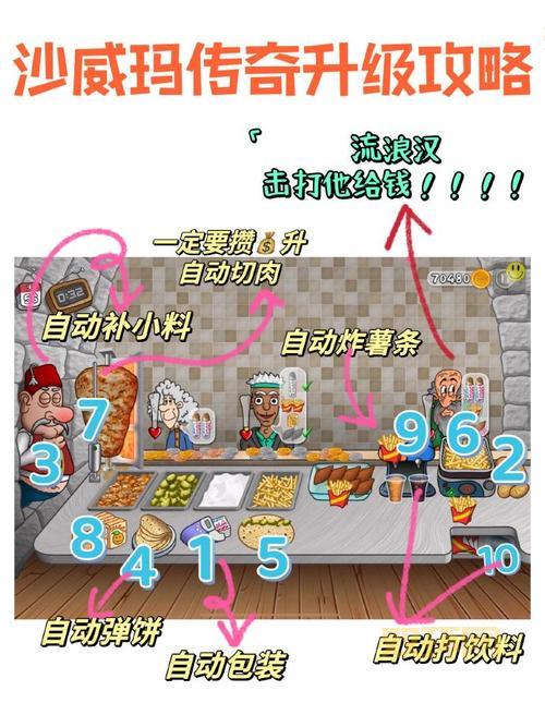 传奇归来怎么快速升级？新手必看升级攻略分享！