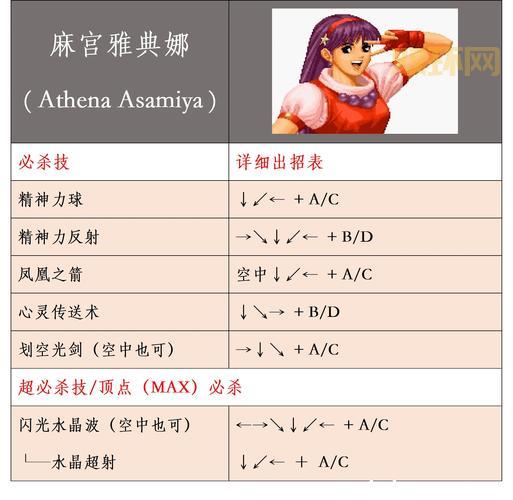 拳皇99连招大全！各个角色实用连招教学！