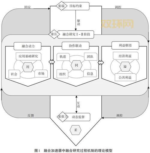 dpscycle是什么循环?3分钟搞懂核心机制!
