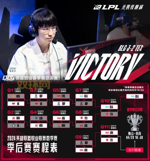 LOL集中赛哪个战队厉害？实力战队分析！