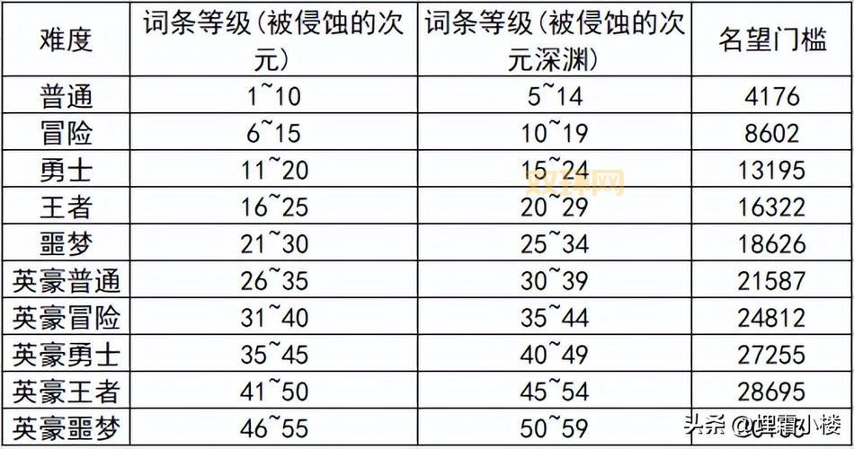 充能绿柱石怎么做?最简单的制作流程,一看就会!