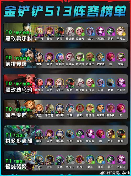 全民打怪兽5星排行出炉,教你轻松组建强队!