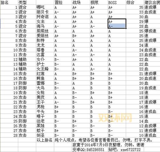 全民打怪兽5星排行出炉,教你轻松组建强队!