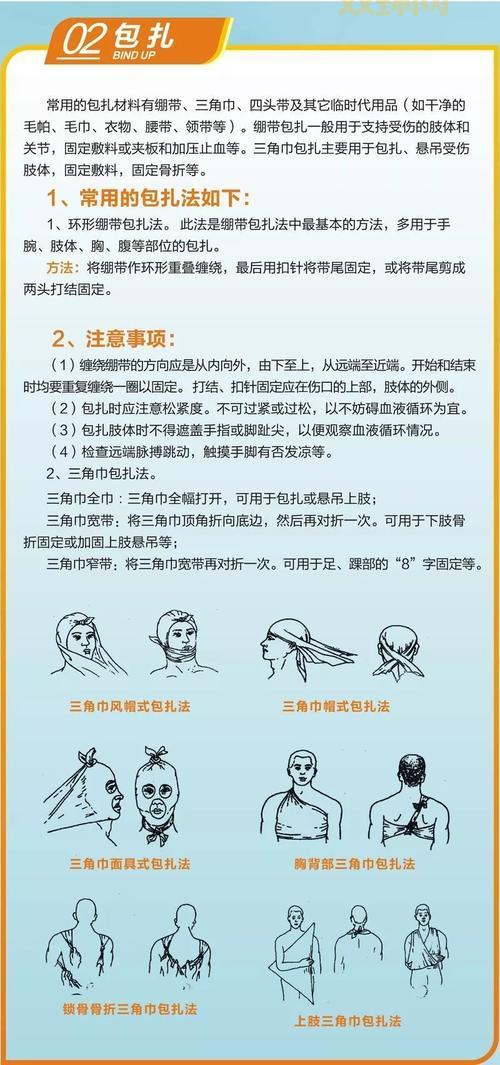 坚果包扎术是啥?新手看完这篇就会了!