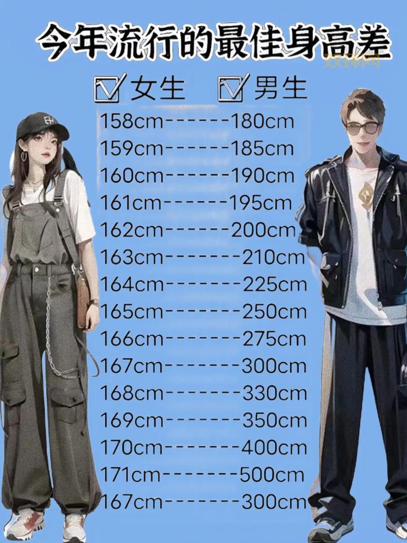 好奇你和明星的身高差？快来试试这个身高对比网站！