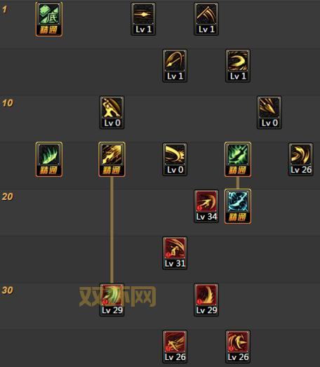 dnf80级加点模拟器怎么用？新手必看教程来了！