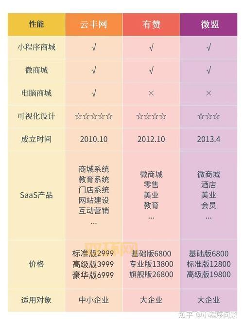 微云10t会员值得买吗？对比分析给你省钱建议！