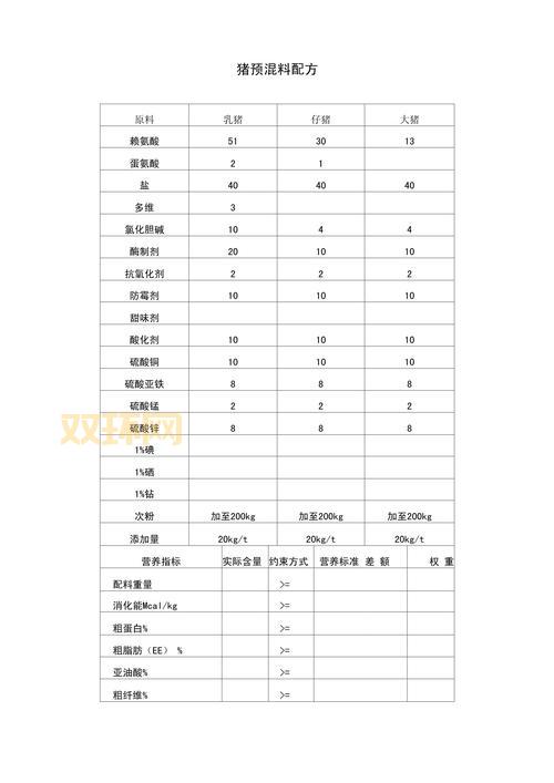 元素粘稠物配方大全，各种配方效果详细介绍！