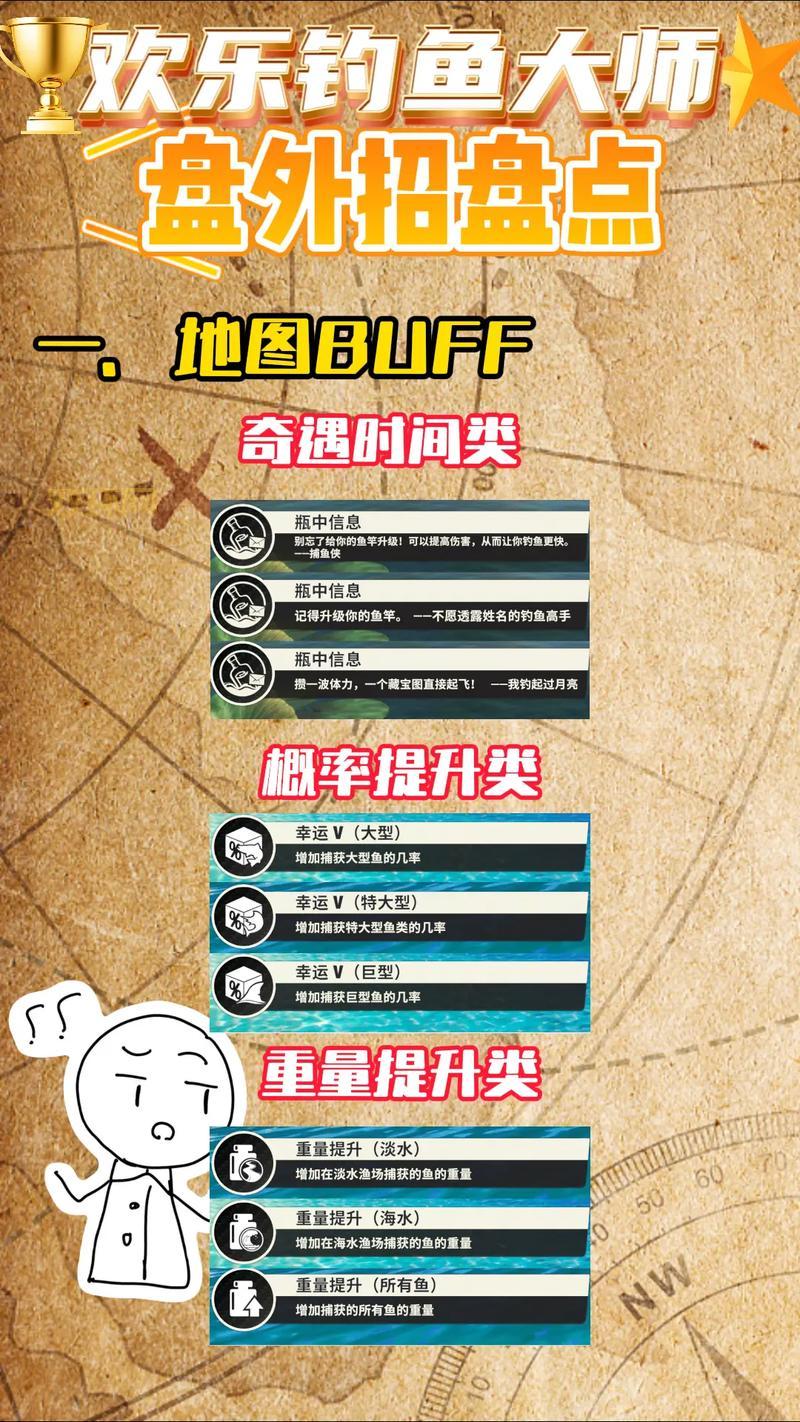 学会wow钓鱼烹饪有什么用？赚钱加buff两不误！