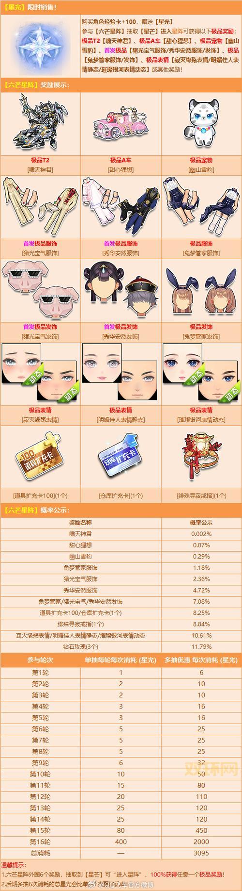 qq飞车刷级去哪里比较好?这几个模式经验又多又快!