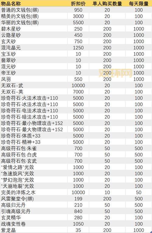 qq华夏文钱有什么用？新手必看文钱使用攻略！