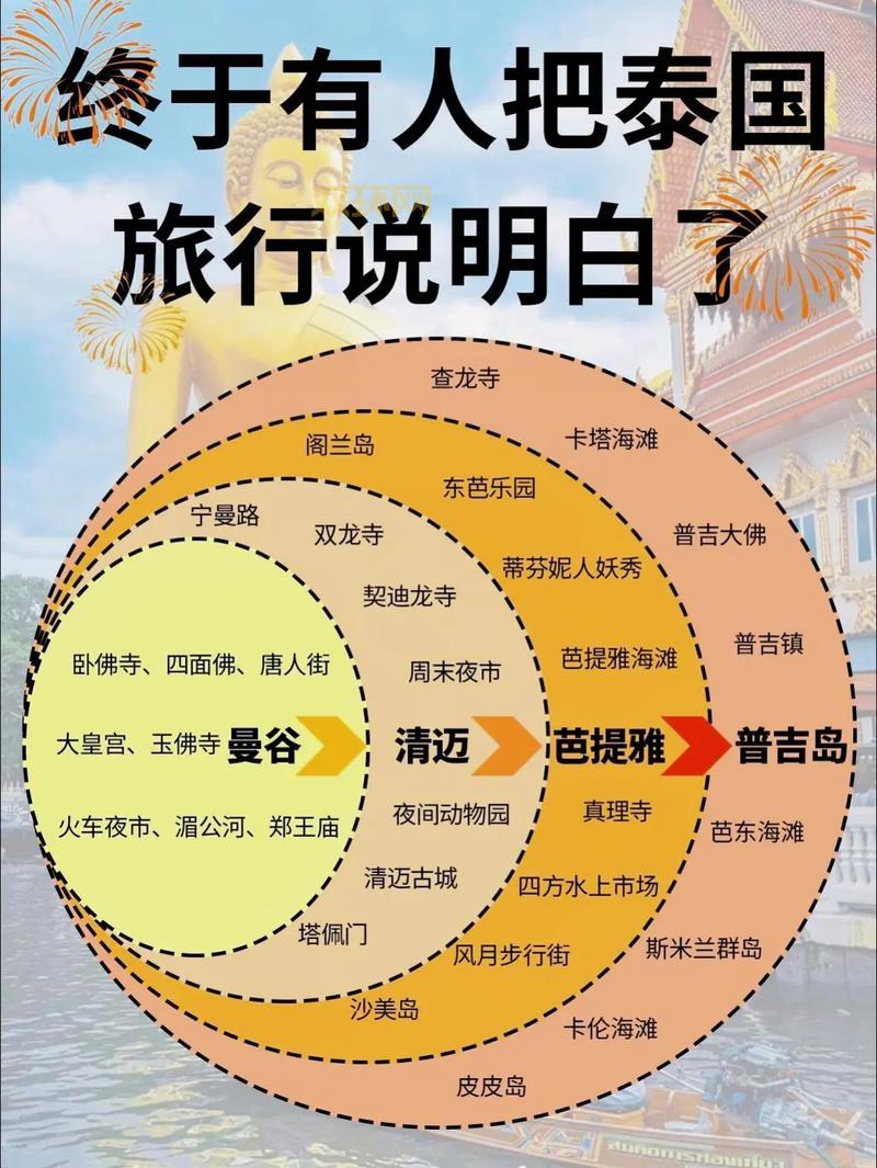 想知道暖暖环游世界泰国怎么玩？看这篇就够了！
