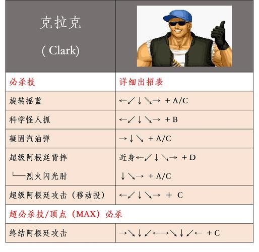 布林顿3000怎么打最简单?老玩家教你轻松过关!