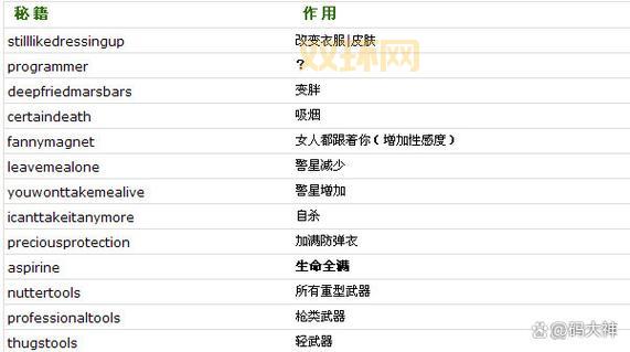 侠盗飞车秘技怎么用?手把手教你玩转各种技巧!