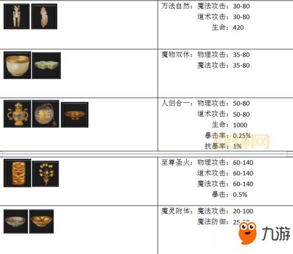 HICC巫妖王攻略团队配置怎么选?高玩推荐最优组合!