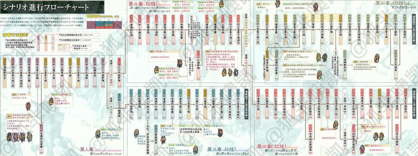 psp皇家骑士团通关技巧，超详细的流程攻略来了！