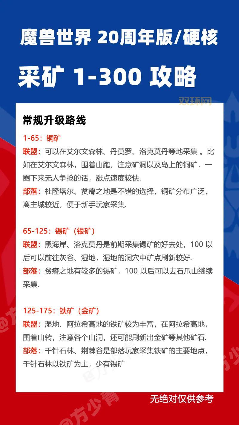 wow采矿攻略哪家强？老矿工教你快速冲级技巧！