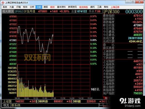 国泰君安钱龙金典版功能介绍,一篇文章全看懂!