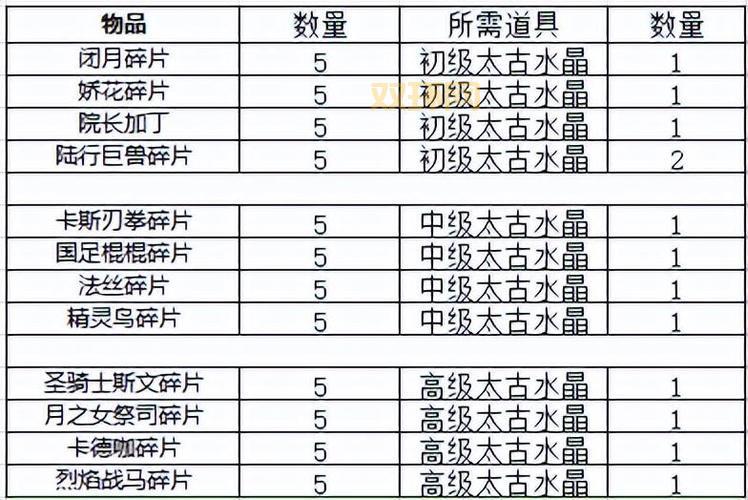 我叫mt礼包兑换码在哪？最新礼包码分享给你！