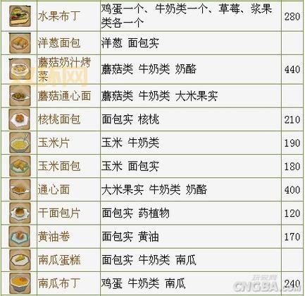 想在牧场物语蜜糖村结婚？这份攻略你一定需要！