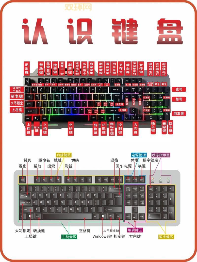 想提高工作效率?键盘加速了解一下,事半功倍!