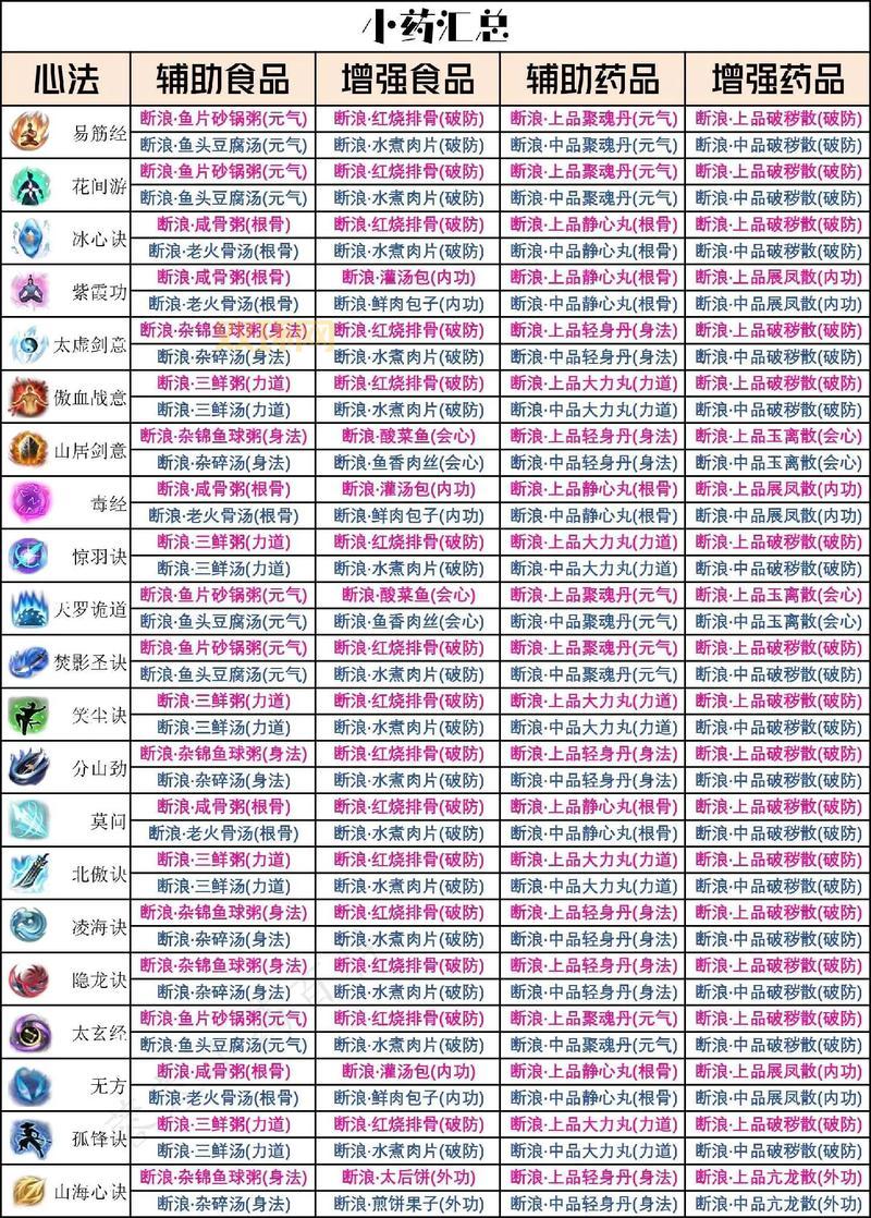 剑网3明教PVE输出宏推荐：告别循环卡顿，流畅打本！