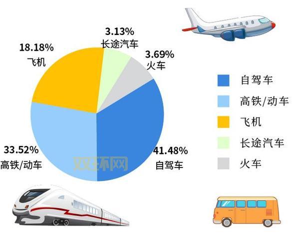stsm怎么去最方便？这几种交通方式任你选择！