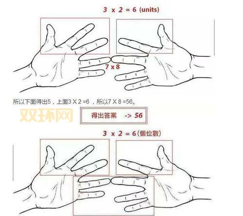psp金手指怎么用？老玩家教你几个实用技巧！
