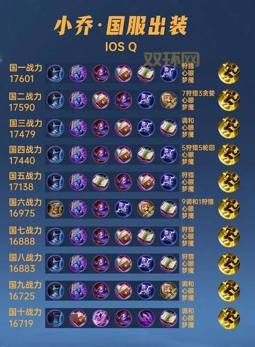 屠夫出装怎么搭配？高胜率玩家都在用的组合！