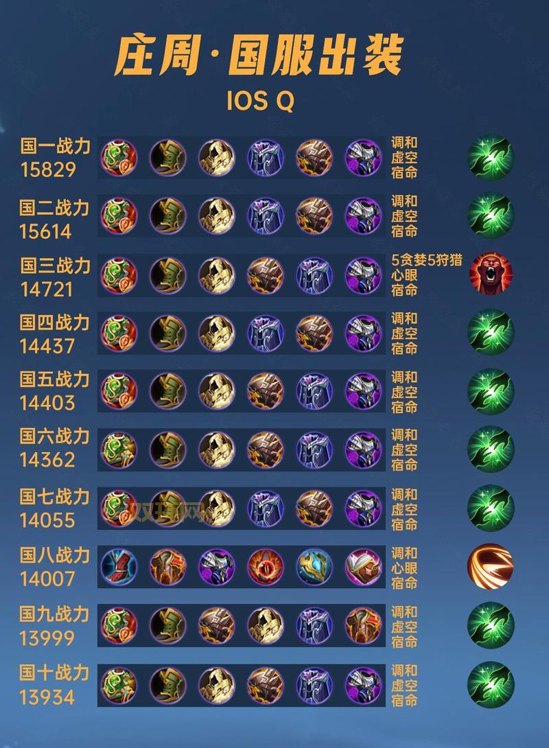 屠夫出装怎么搭配?高胜率玩家都在用的组合!