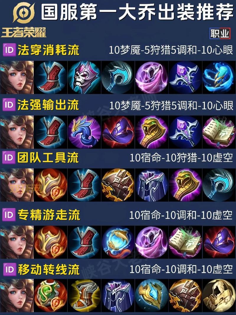 屠夫出装怎么搭配?高胜率玩家都在用的组合!