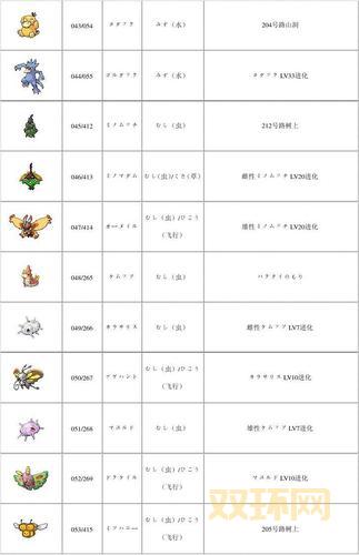 口袋妖怪白金493都有啥？全精灵图鉴与捕捉地点！